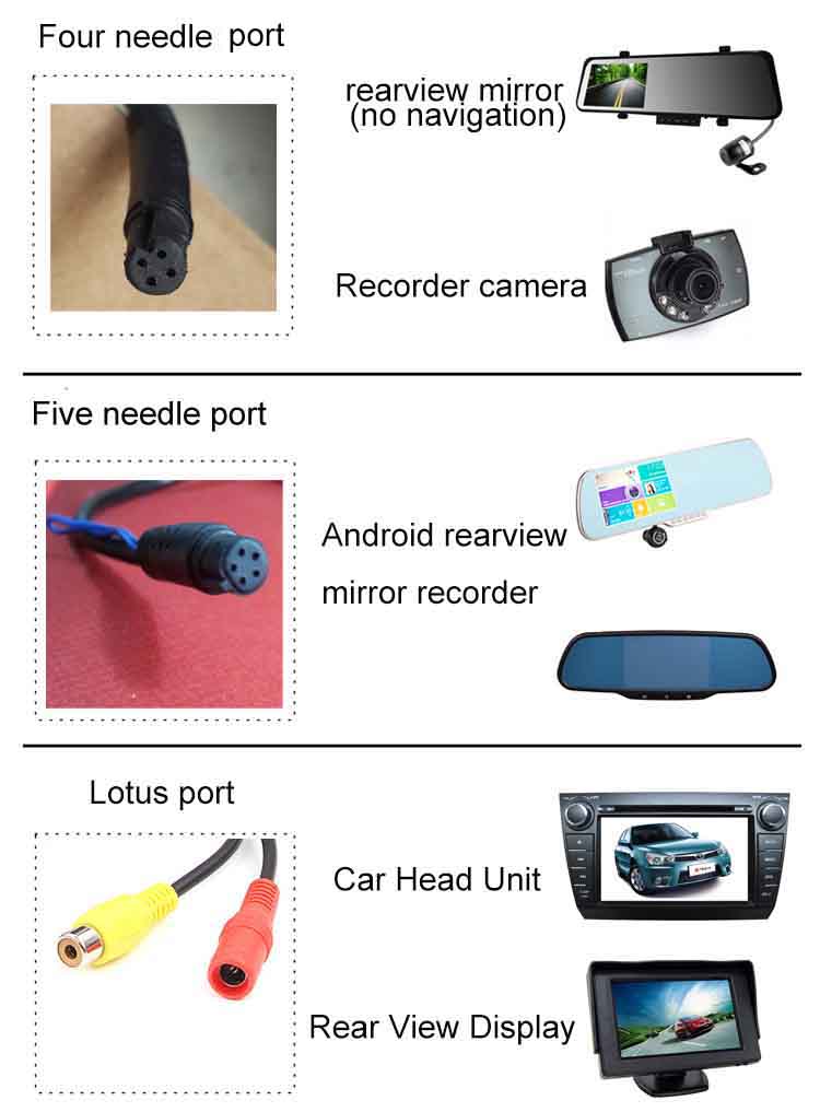 Front View Camera Connection - Car Solutions